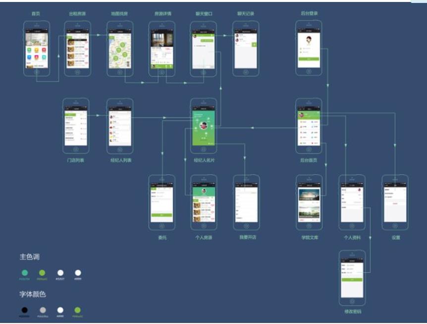 小程序开发 小程序开发