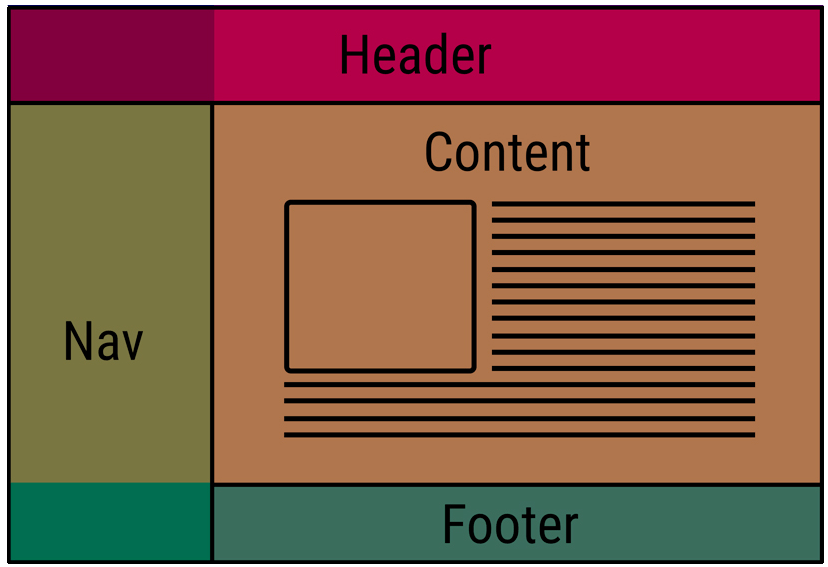 网站布局不可或缺的组成部分 网站布局不可或缺的组成部分