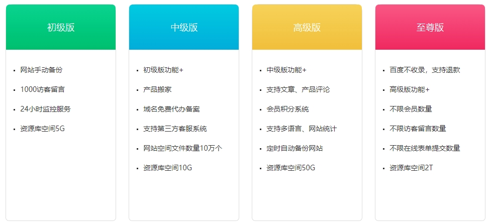 各版本亮点功能 各版本亮点功能